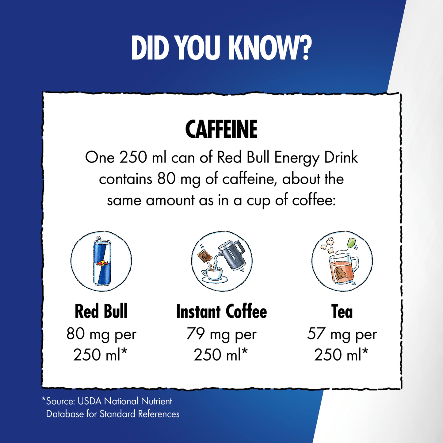 Red Bull Energy Drink 4 x 250ml - UK Food & Drink - 9002490100490