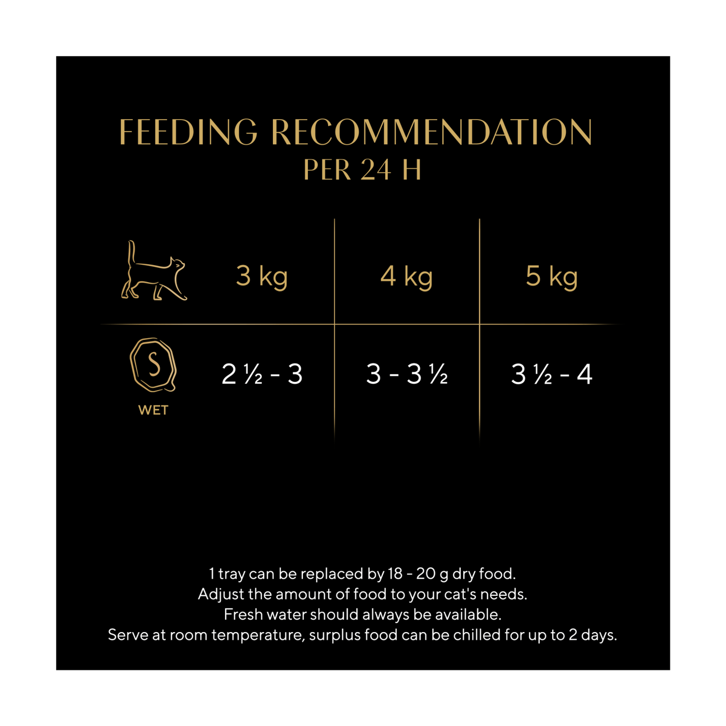 Sheba Classics Adult Cat Food Tray with Chicken in Terrine 85g - UK Food & Drink - 4008429163906