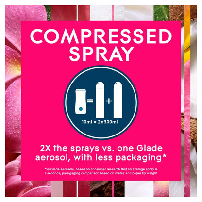 Glade Touch & Fresh Unit 10ml Tropical