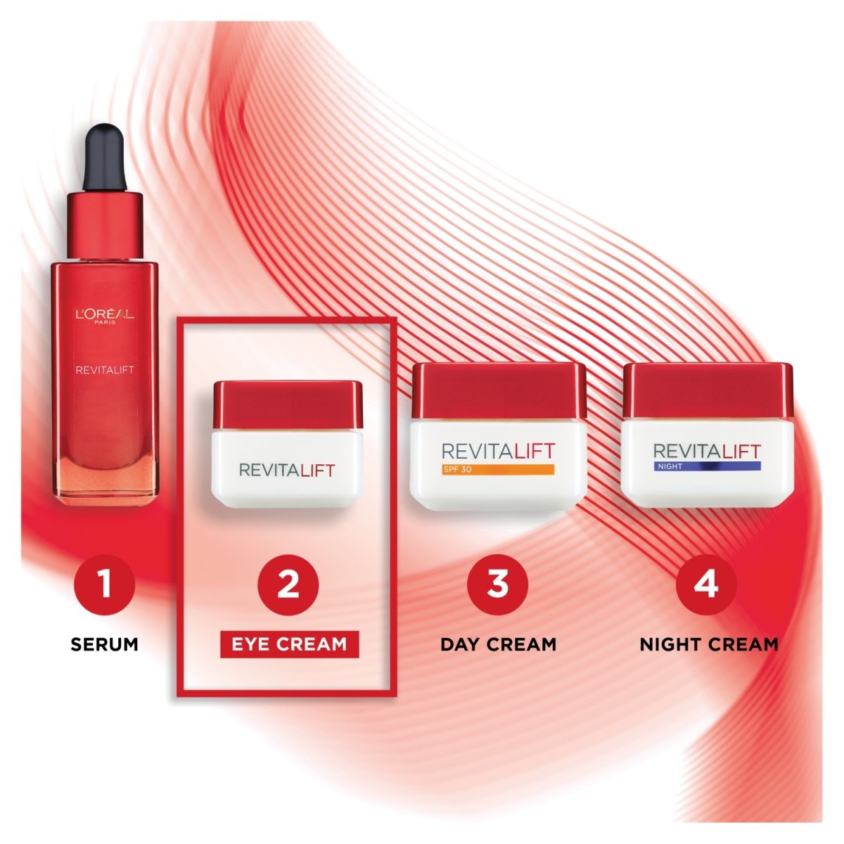 L'Oreal Revitalift Eyes 15ml