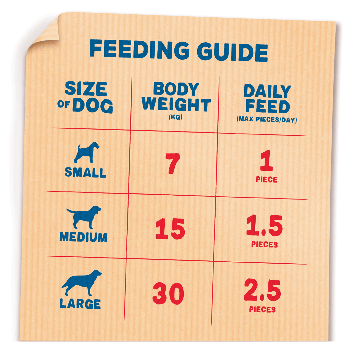 Bakers Dog Treats Bacon Sizzlers 90g - UK Food & Drink - 7613036968782