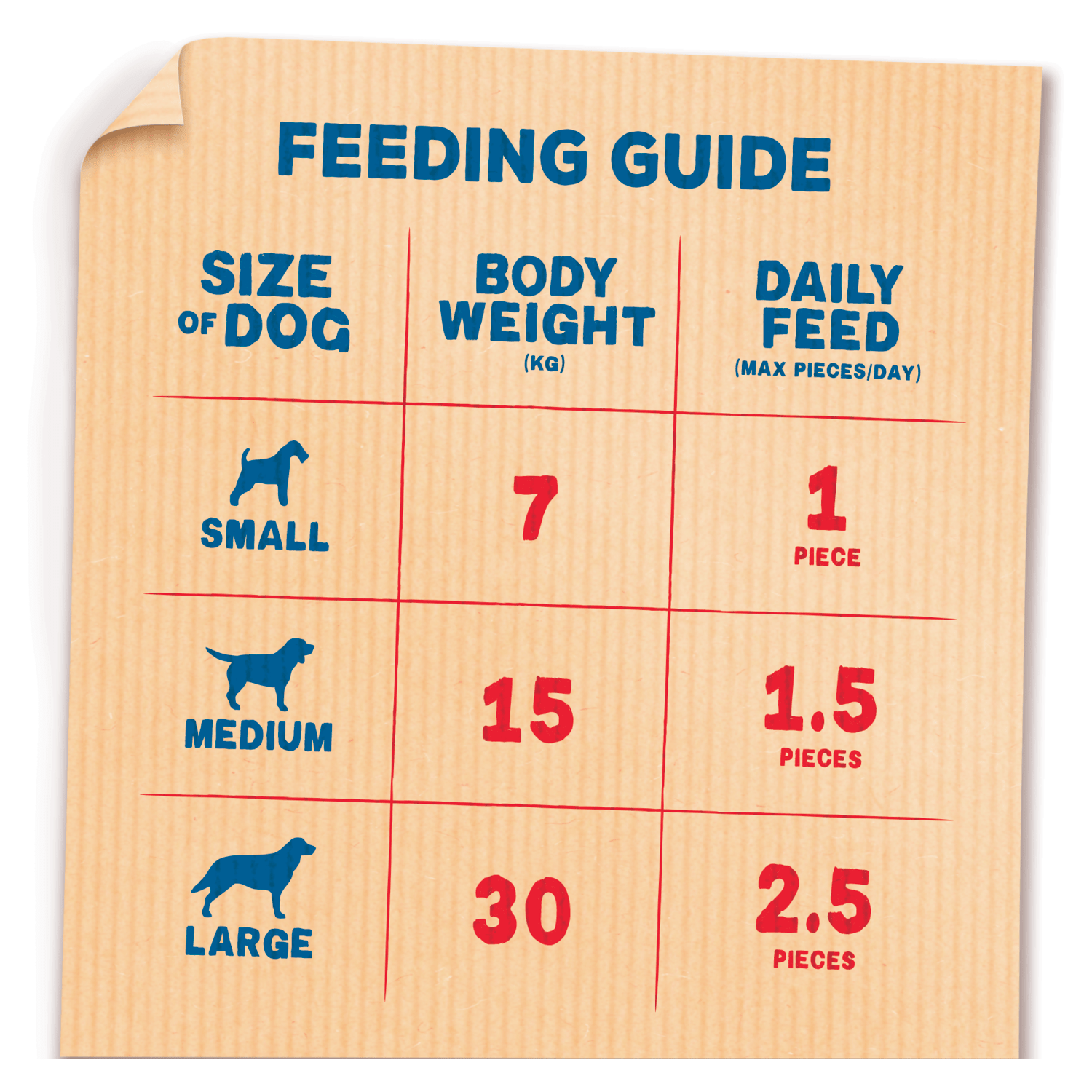 Bakers Dog Treats Bacon Sizzlers 90g - UK Food & Drink - 7613036968782