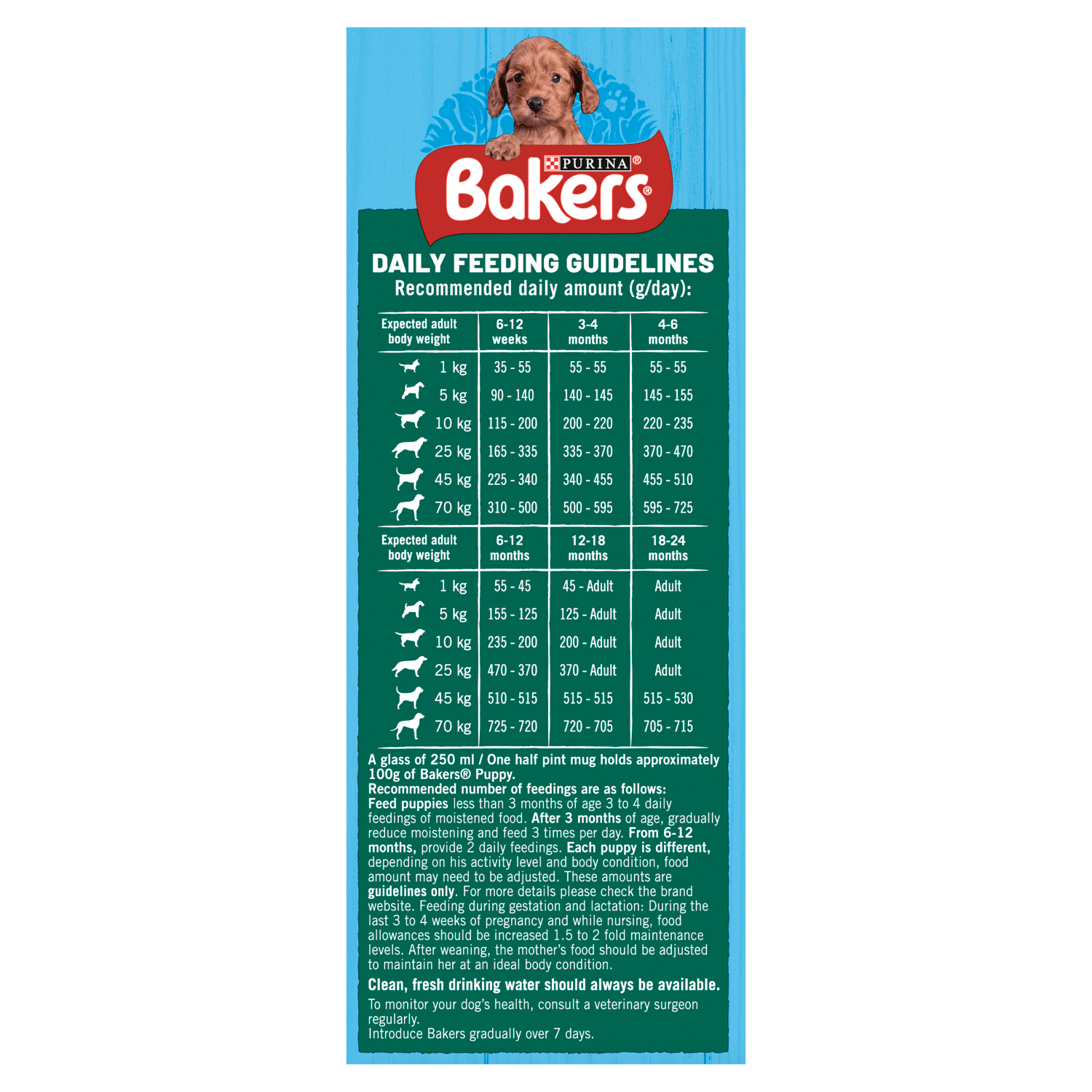 BAKERS Puppy Chicken with Vegetables Dry Dog Food 1.1kg - UK Food & Drink - 7613036288606