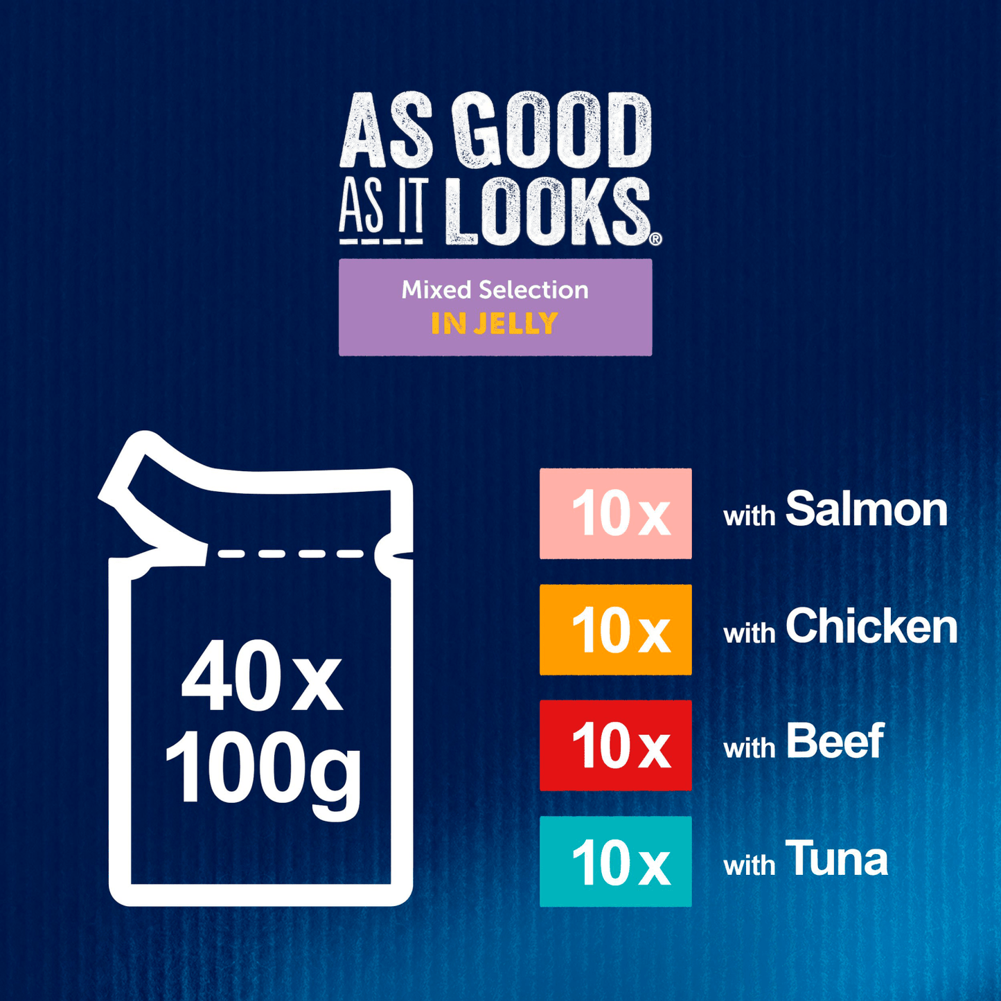 Felix As Good As It Looks Adult Cat Food Mixed Selection in Jelly 40 x 100g - UK Food & Drink - 7613036016223