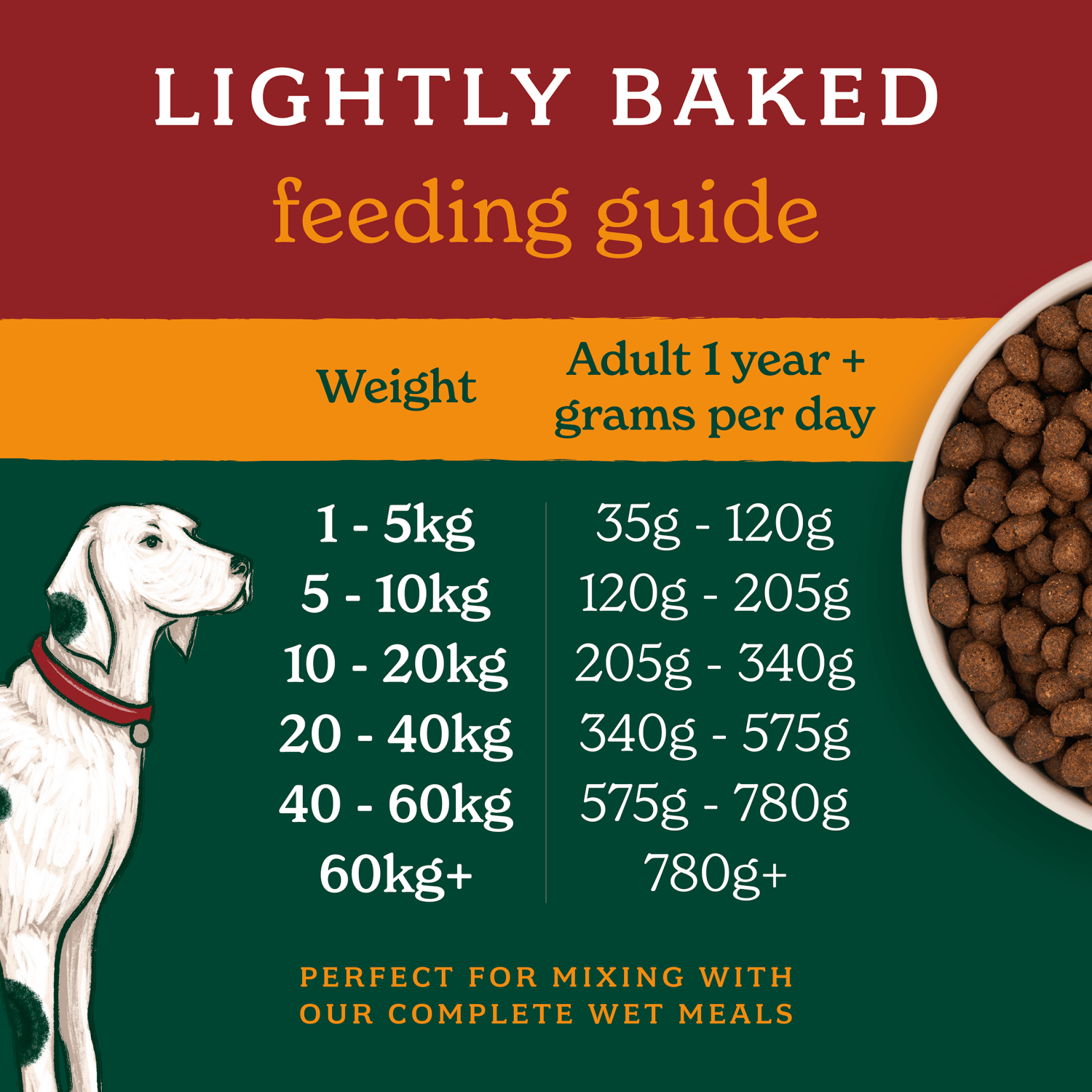 Forthglade Lightly Baked Natural Dry Dog Food Turkey Adult Dogs One Year+ 2kg - UK Food & Drink - 5023833007539