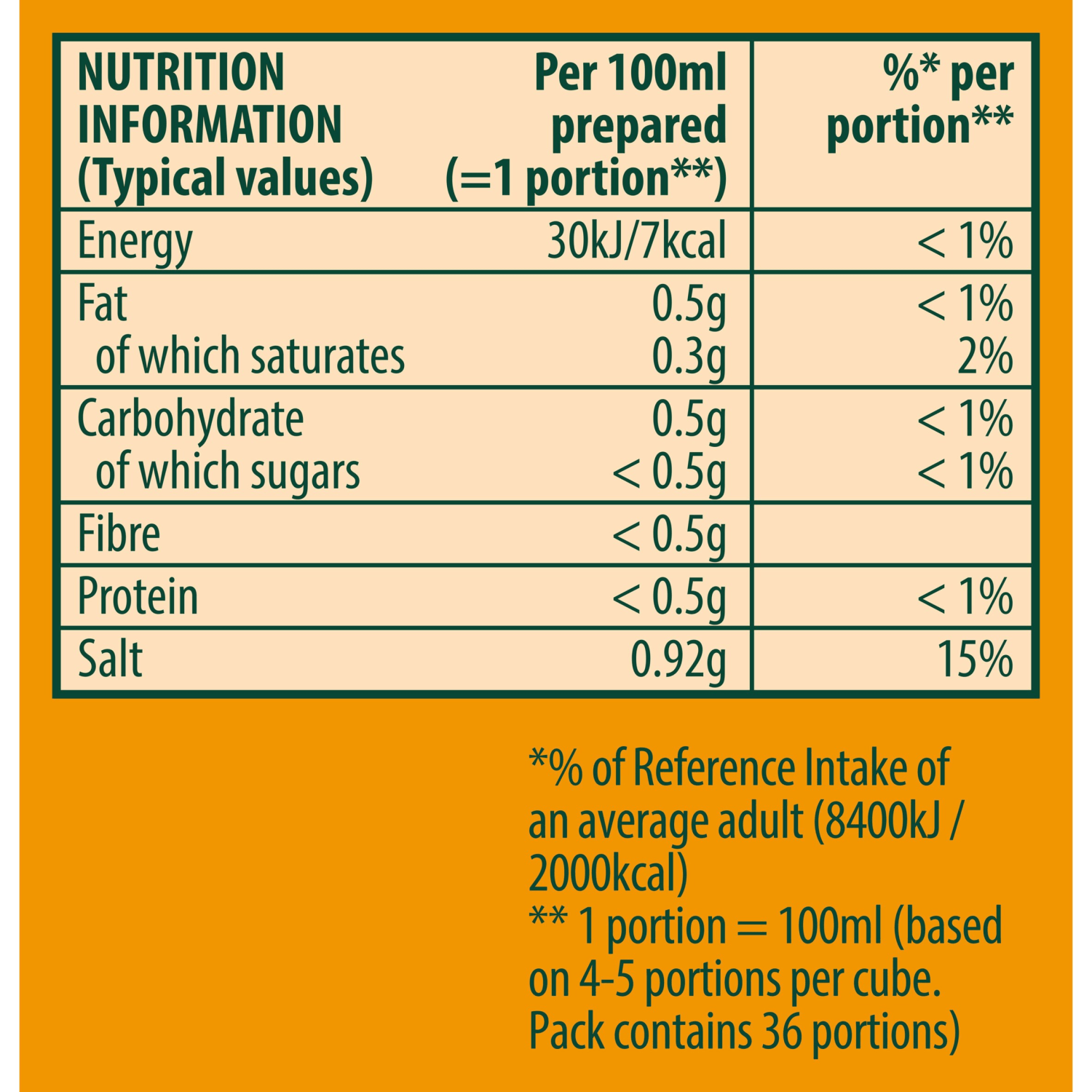 Knorr the Chicken 8 Cubes 80g - UK Food & Drink - 5000184161028