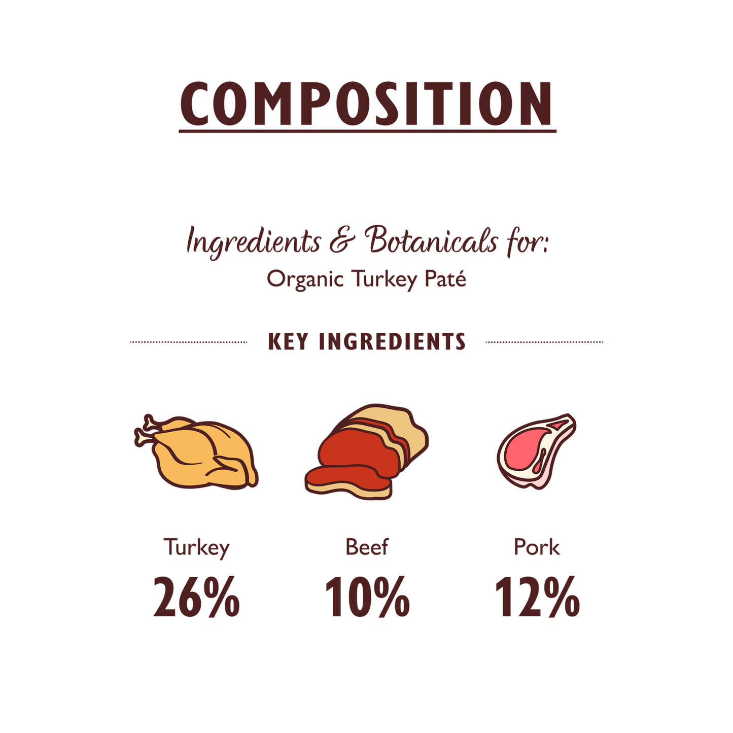 Lily's Kitchen Organic Pate Fish 85g - UK Food & Drink - 5060184243247