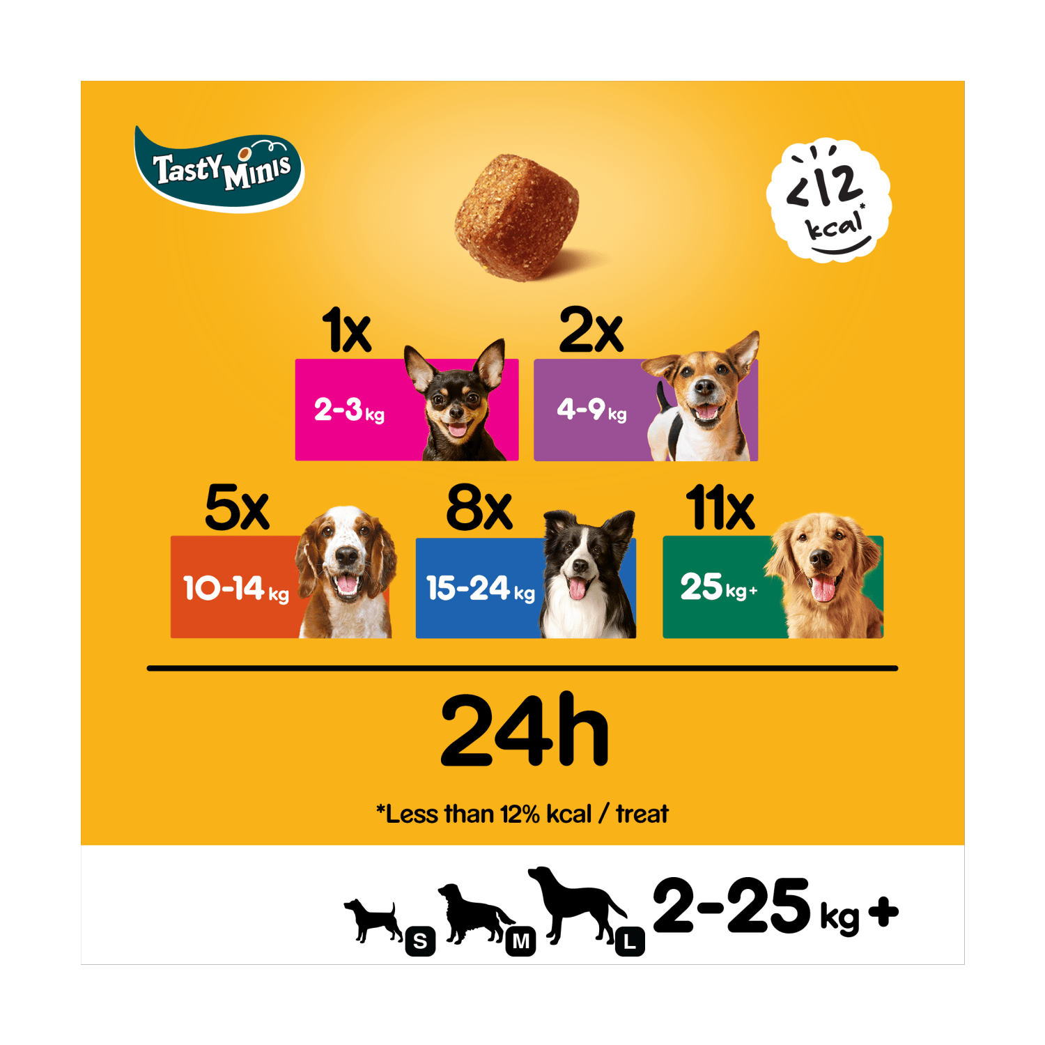 Pedigree Tasty Minis Adult Dog Treats Chicken & Duck Chewy Cubes 130g - UK Food & Drink - 5998749125564