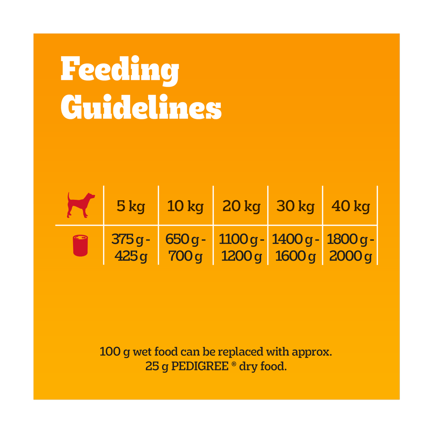 PEDIGREE¬Æ Adult Wet Dog Food Chunks in Gravy with Beef 400g Can - UK Food & Drink - 5000166032223