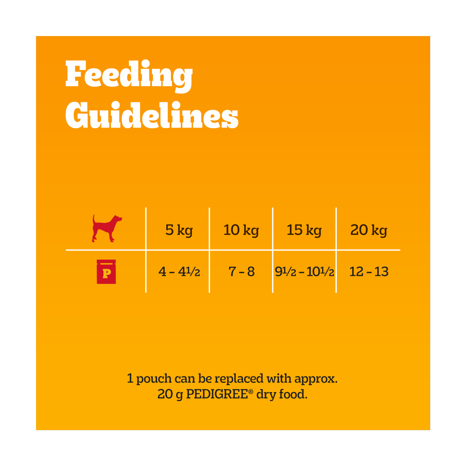 PEDIGREE¬Æ Adult Wet Dog Food Mixed in Gravy 40 x 100g Mega Pack Pouch - UK Food & Drink - 5900951267857