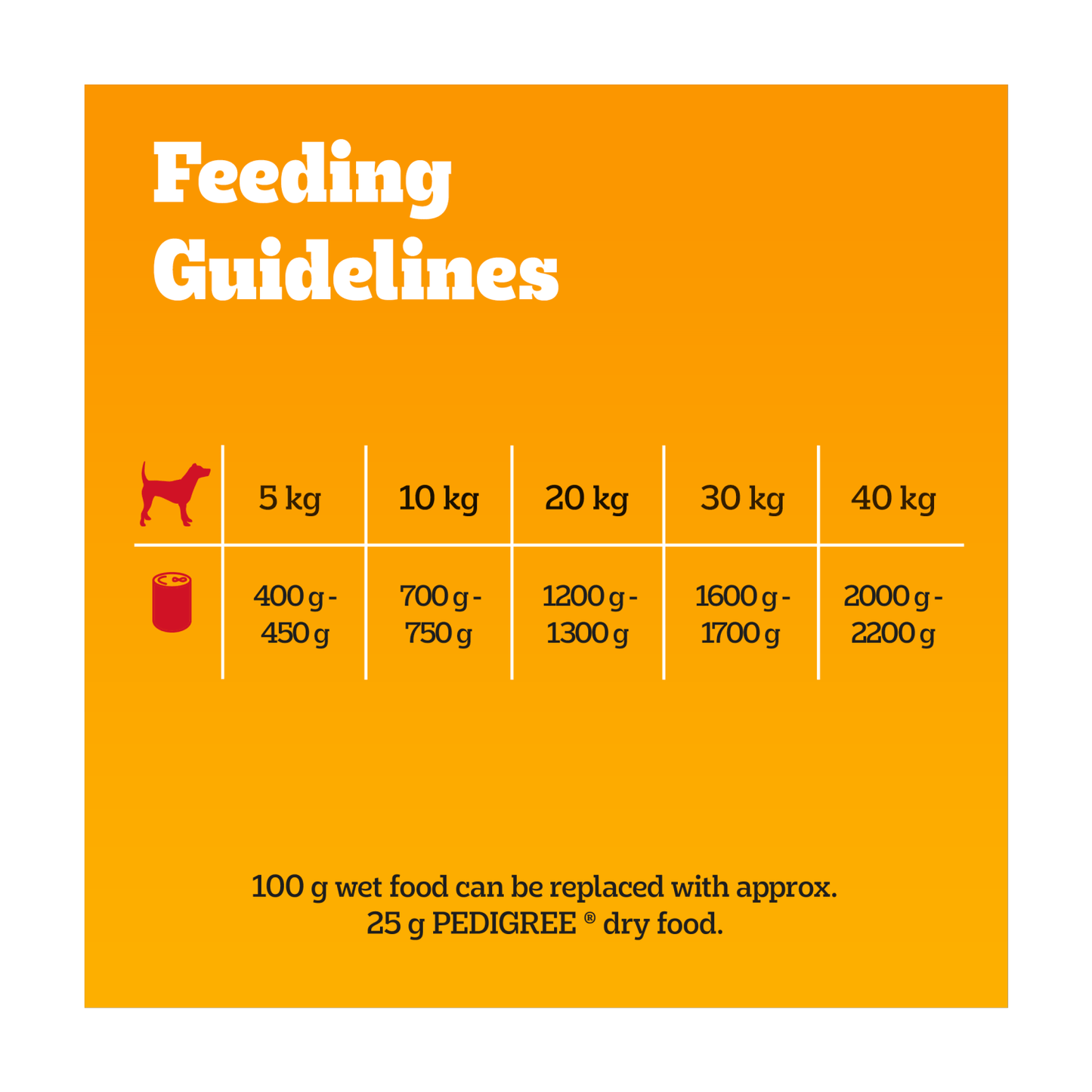 PEDIGREE¬Æ Adult Wet Dog Food Mixed Selection Chunks in Jelly 6 x 385g Can - UK Food & Drink - 5000166123747