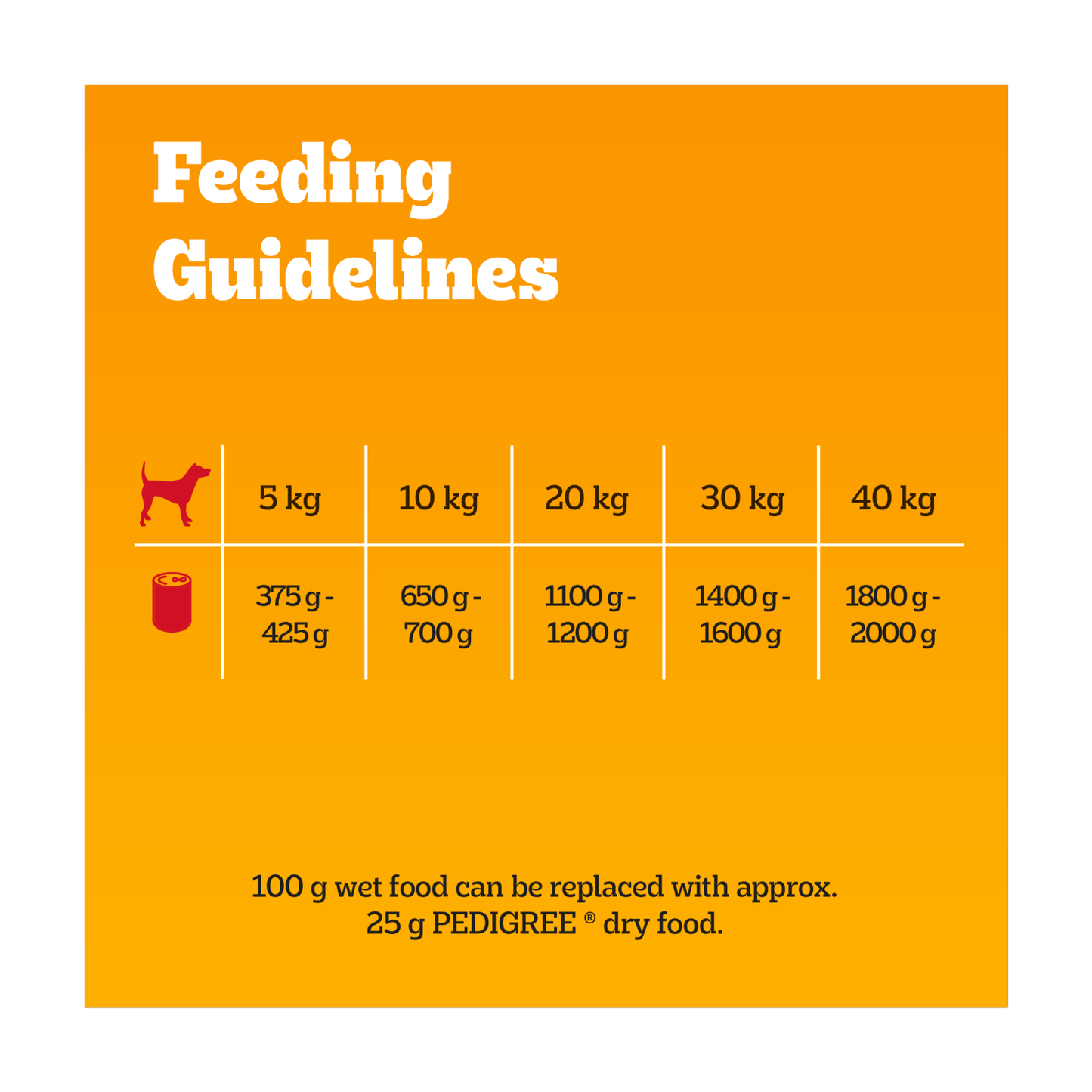 PEDIGREE¬Æ Adult Wet Dog Food Mixed Selection in Gravy 6 x 400g Can - UK Food & Drink - 5000166061643