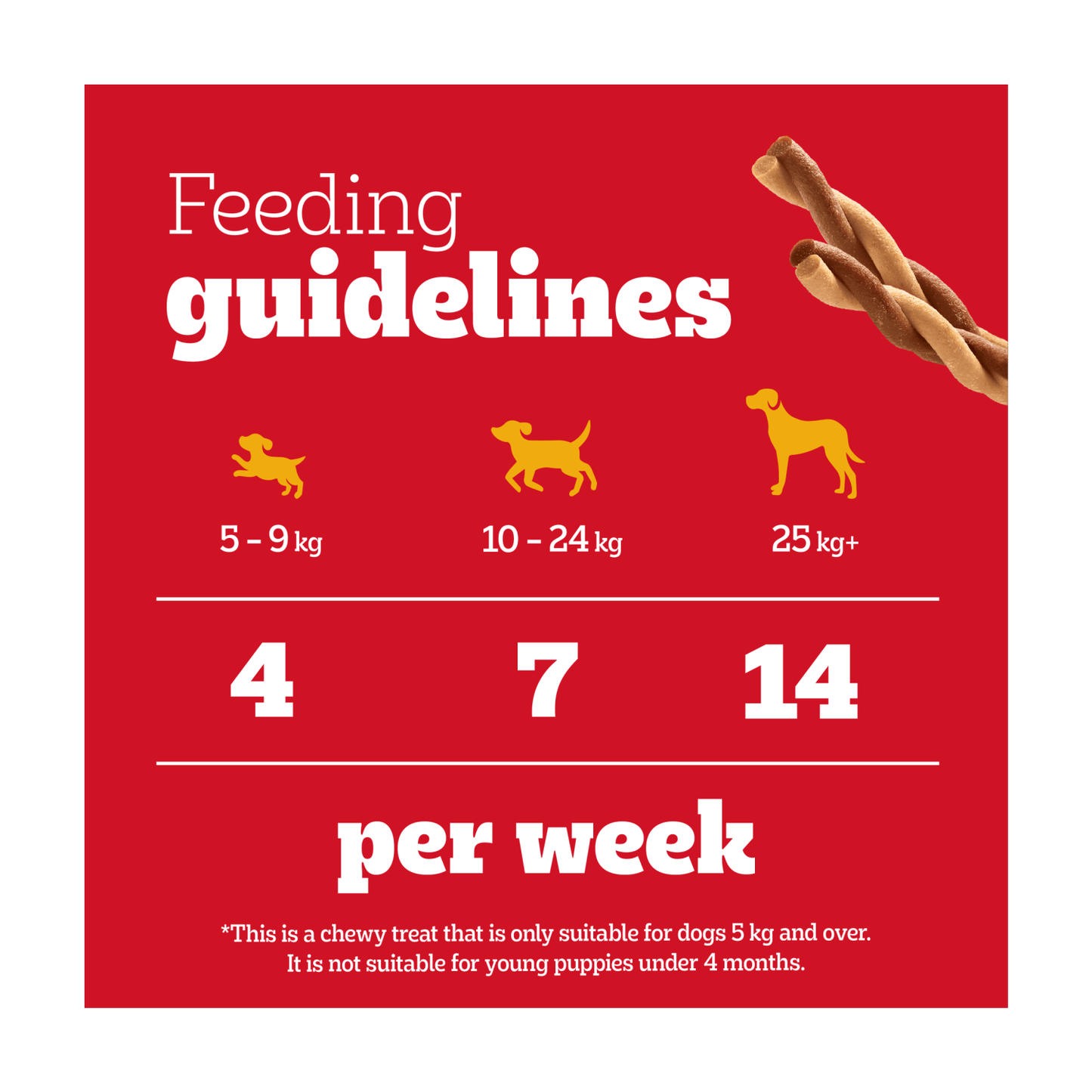 PEDIGREE¬Æ RODEO‚Ñ¢ Adult Dog Treats Chicken 7 Sticks 123g - UK Food & Drink - 5010394003834