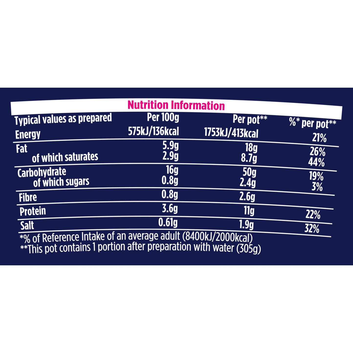 Pot Noodle Doner Kebab Vegetarian Standard Pot Quick to Make Noodles 90g - UK Food & Drink - 8720182443878