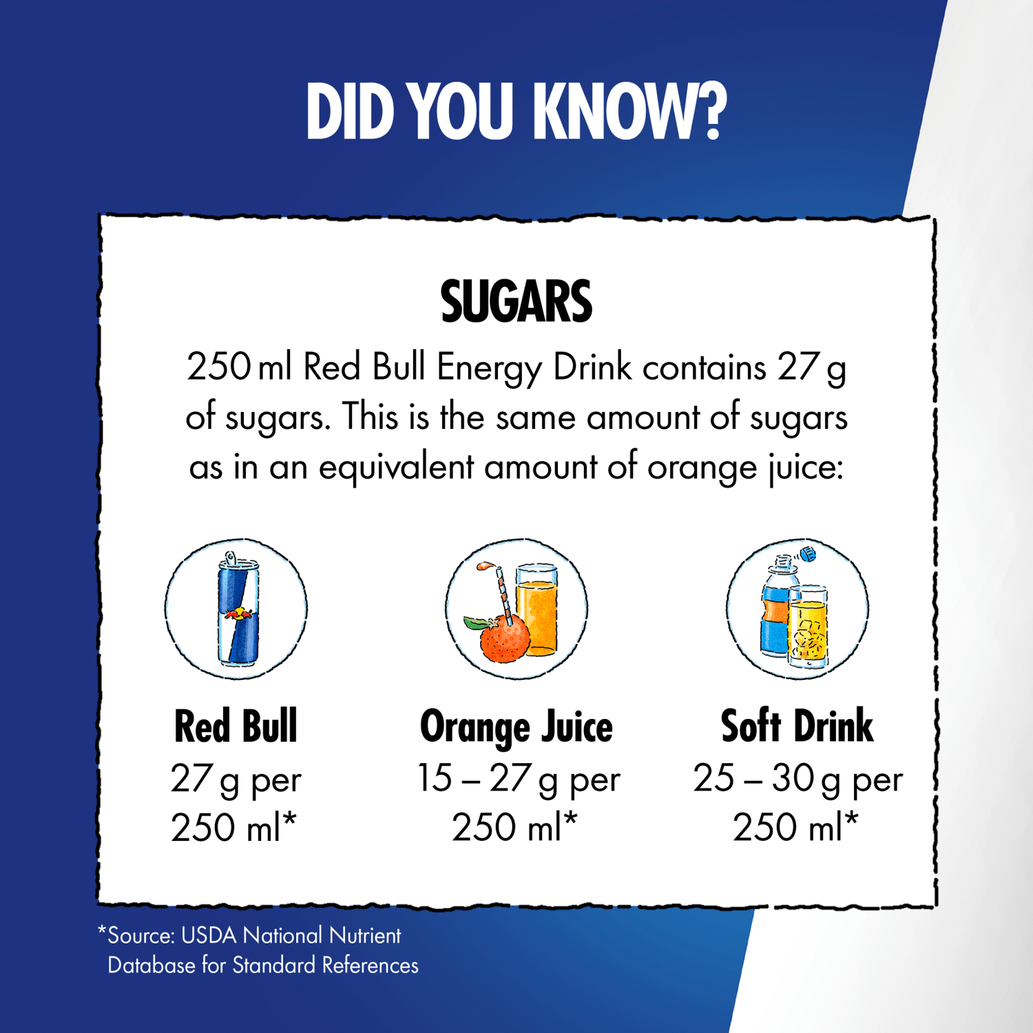 Red Bull Sugar Free - UK Food & Drink - 9002490200381