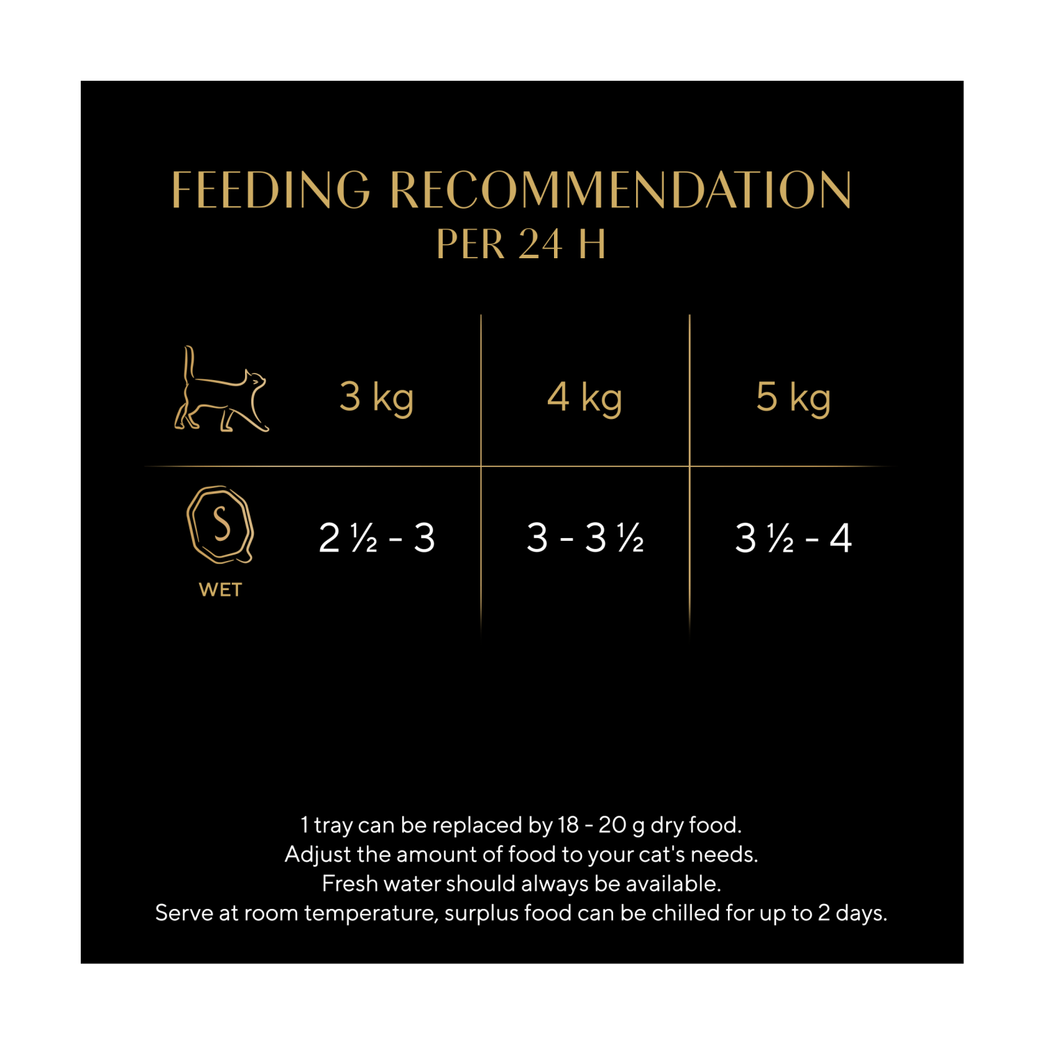 Sheba Classics Adult Cat Food Tray with Chicken in Terrine 85g - UK Food & Drink - 4008429163906