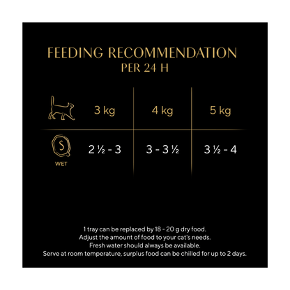 Sheba Classics Adult Cat Food Tray with Chicken in Terrine 85g - UK Food & Drink - 4008429163906