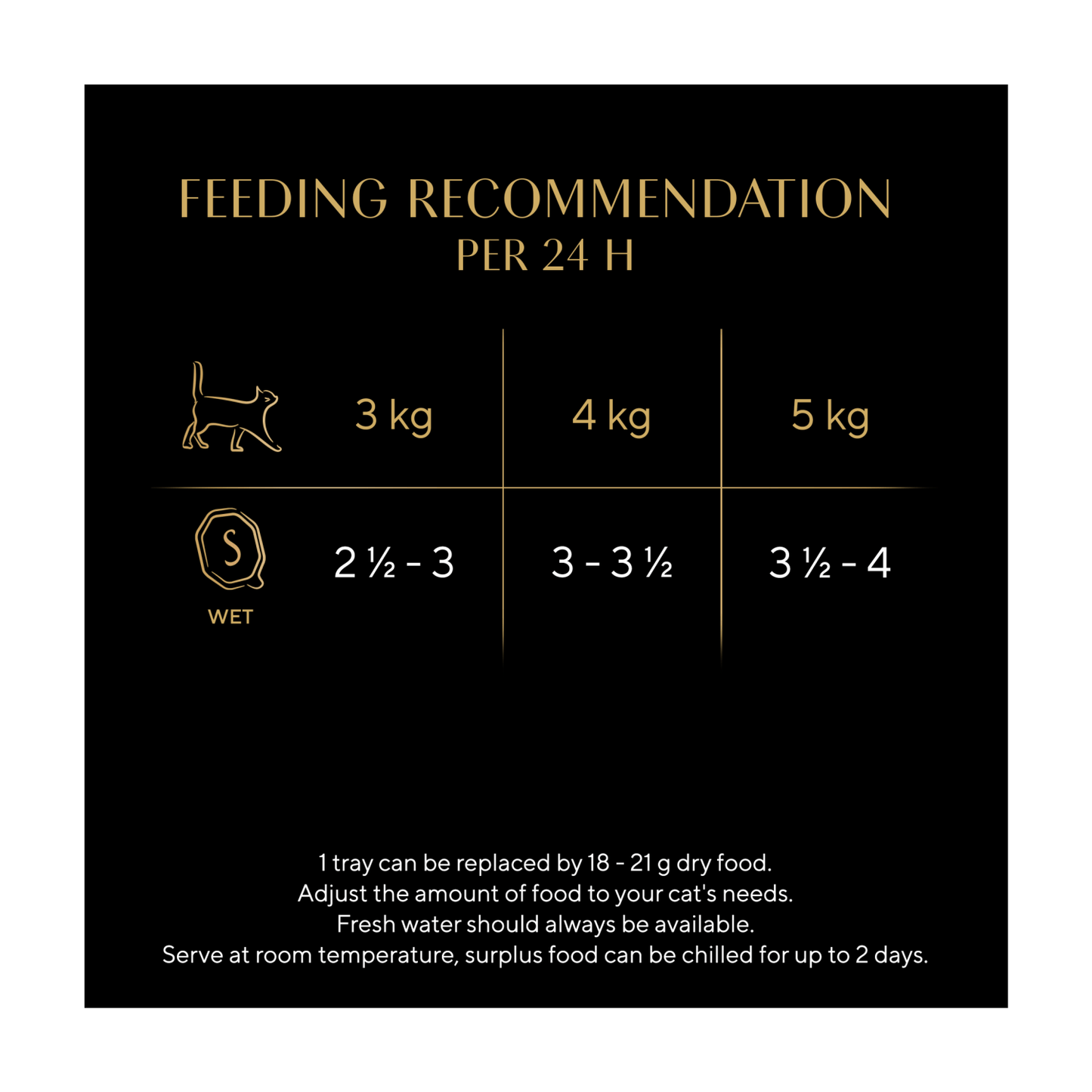 Sheba Select Slices Adult Cat Food Tray with Chicken in Gravy 85g - UK Food & Drink - 4008429070426