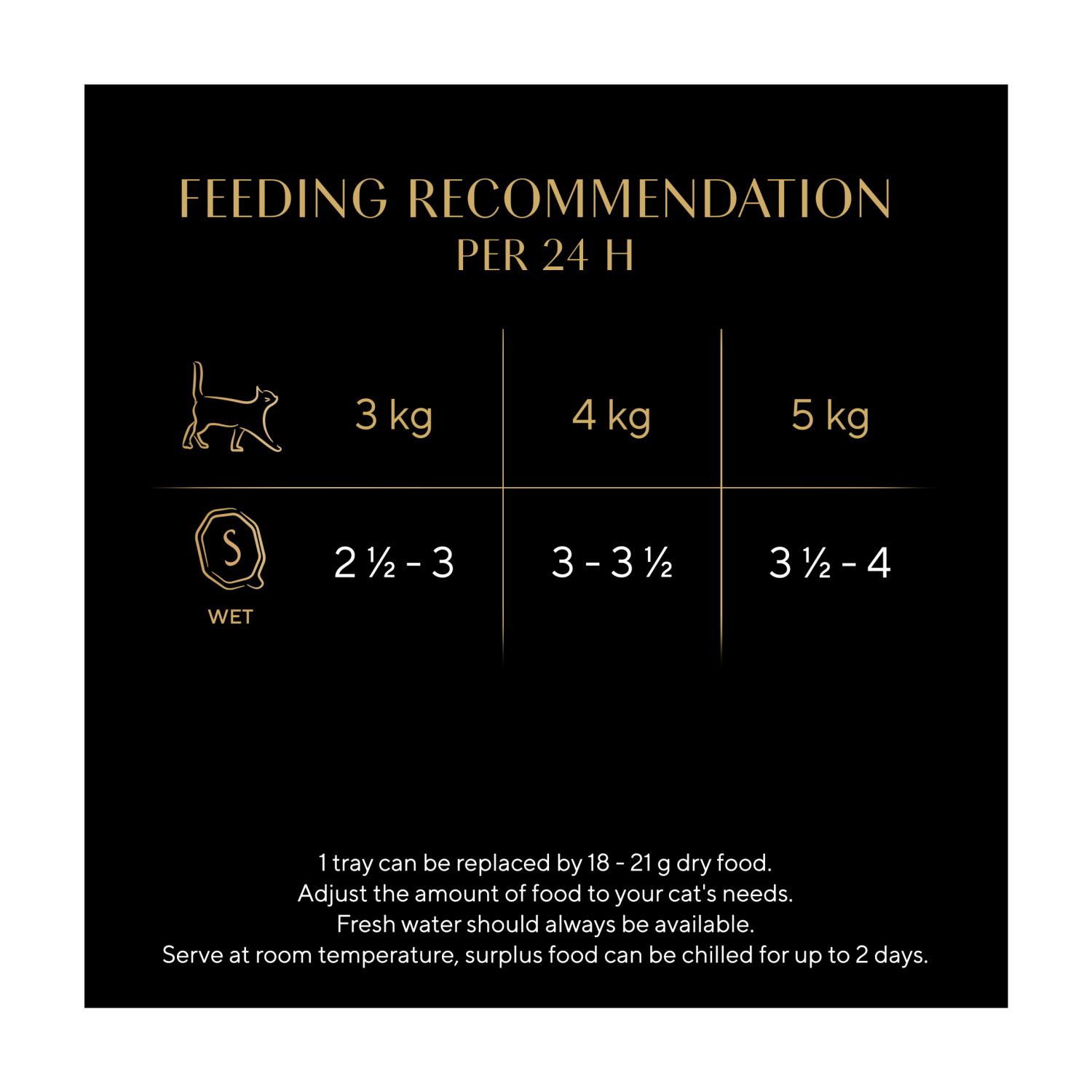 Sheba Select Slices Adult Cat Food Tray with Chicken in Gravy 85g - UK Food & Drink - 4008429070426