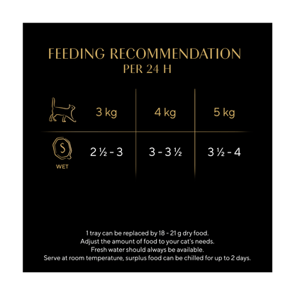 Sheba Select Slices Adult Cat Food Tray with Chicken in Gravy 85g - UK Food & Drink - 4008429070426