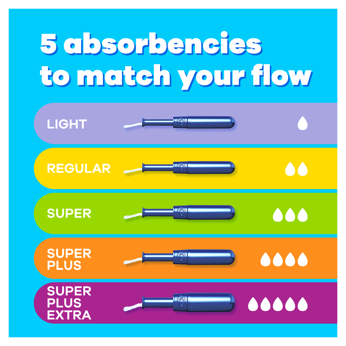 Tampax Pearl Super Plus 18 Pads - UK Food & Drink - 4015400434788