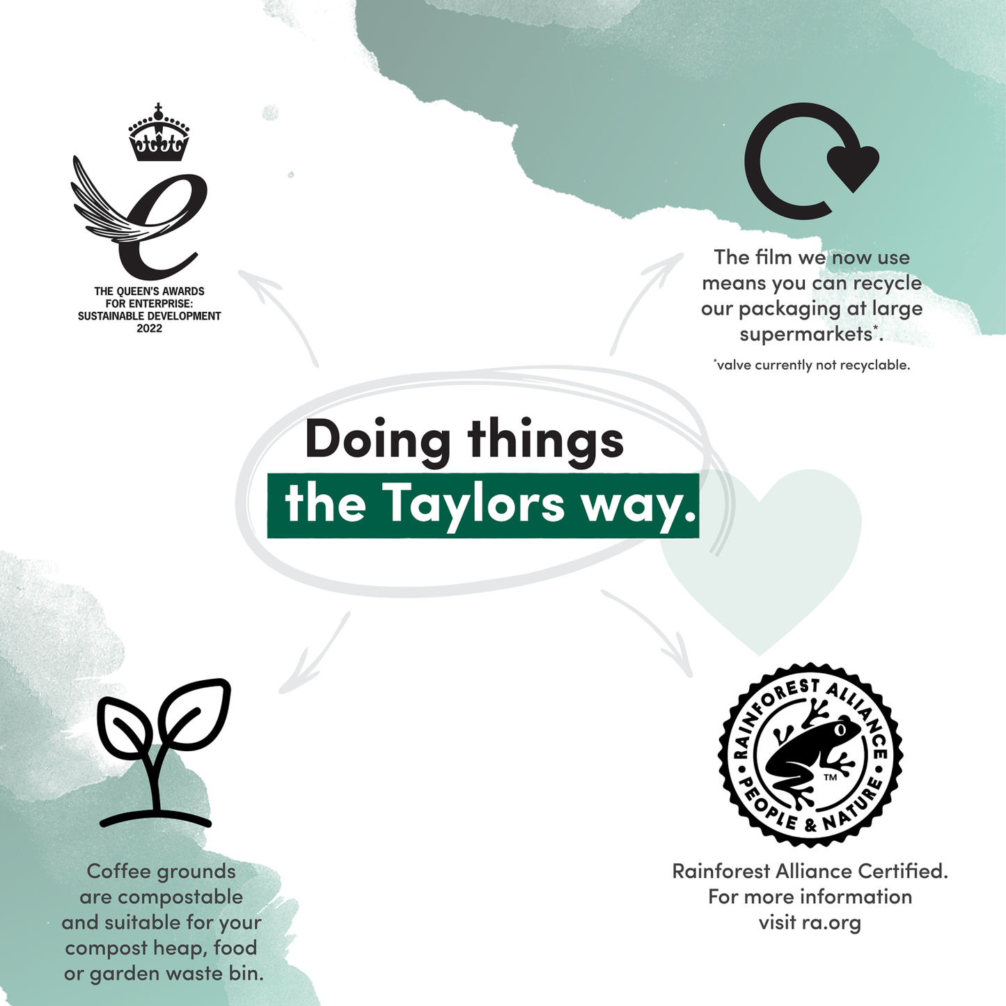 Taylors of Harrogate Hot Lava Java Ground Roast Coffee 200g - UK Food & Drink - 615357752573