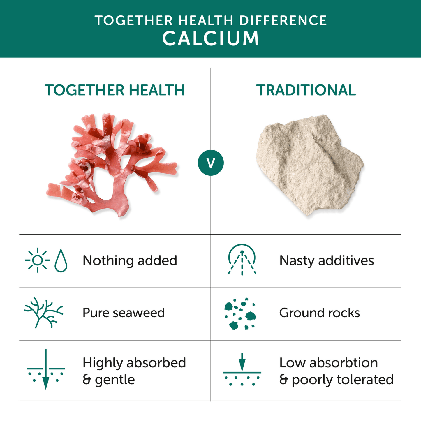 Together Health Supplement Calcium 60 Capsules - UK Food & Drink - 5060170530351