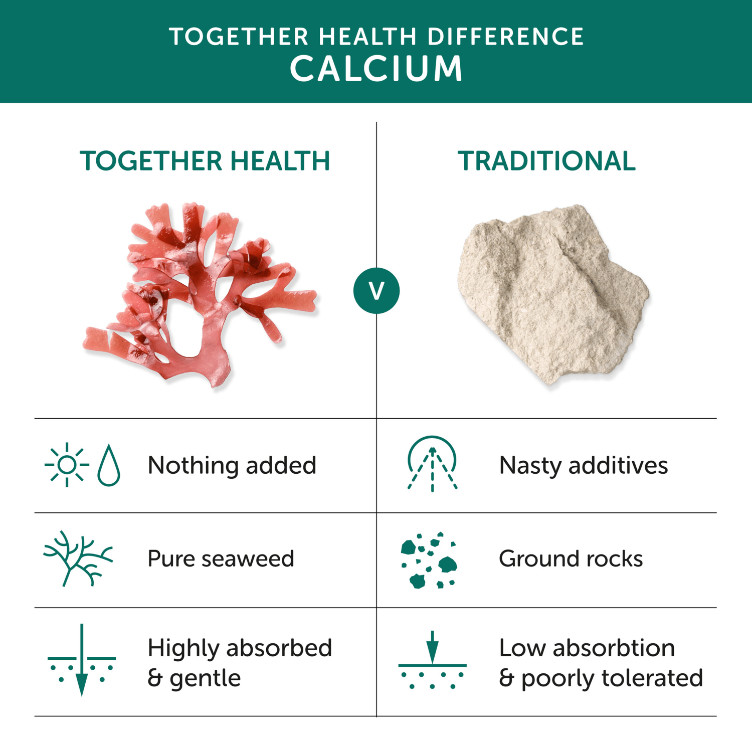 Together Health Supplement Calcium 60 Capsules - UK Food & Drink - 5060170530351