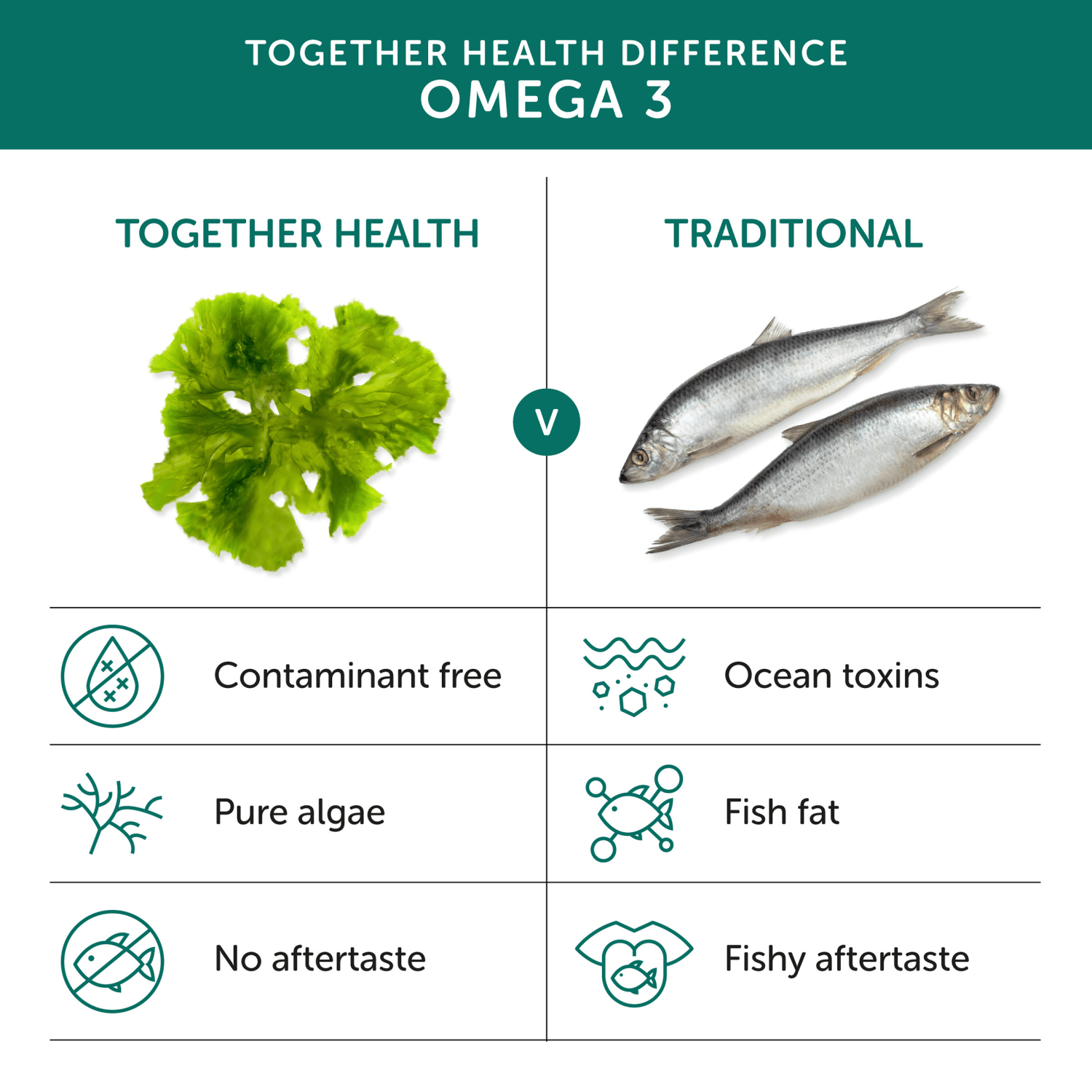 Together Health Supplement Omega 3 30 Capsules - UK Food & Drink - 5060170530221