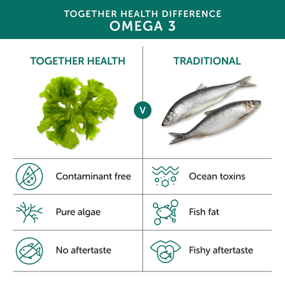 Together Health Supplement Omega 3 30 Capsules - UK Food & Drink - 5060170530221